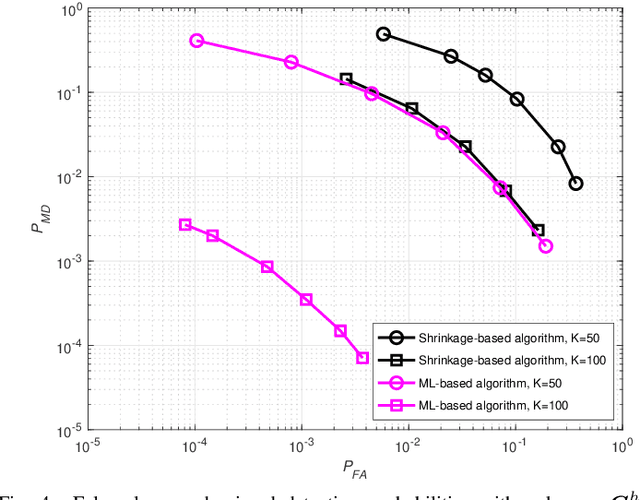 Figure 4 for Detection of Abrupt Change in Channel Covariance Matrix for Multi-Antenna Communication