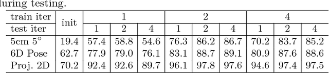 Figure 2 for DeepIM: Deep Iterative Matching for 6D Pose Estimation