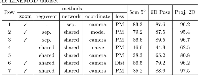 Figure 4 for DeepIM: Deep Iterative Matching for 6D Pose Estimation