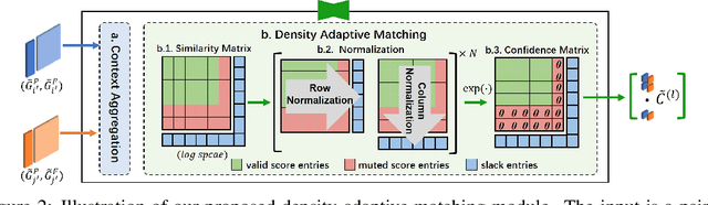 Figure 3 for CoFiNet: Reliable Coarse-to-fine Correspondences for Robust Point Cloud Registration