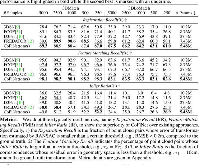 Figure 2 for CoFiNet: Reliable Coarse-to-fine Correspondences for Robust Point Cloud Registration