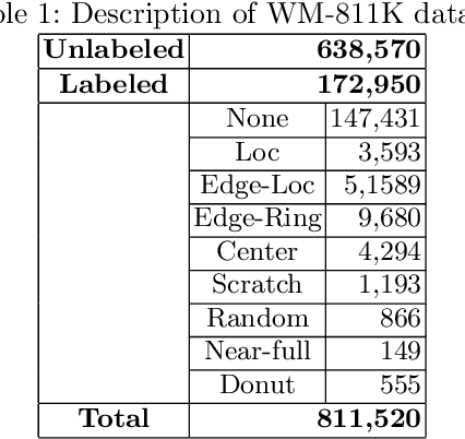 Figure 1 for One-Class Classification for Wafer Map using Adversarial Autoencoder with DSVDD Prior