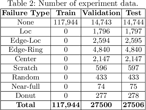 Figure 3 for One-Class Classification for Wafer Map using Adversarial Autoencoder with DSVDD Prior