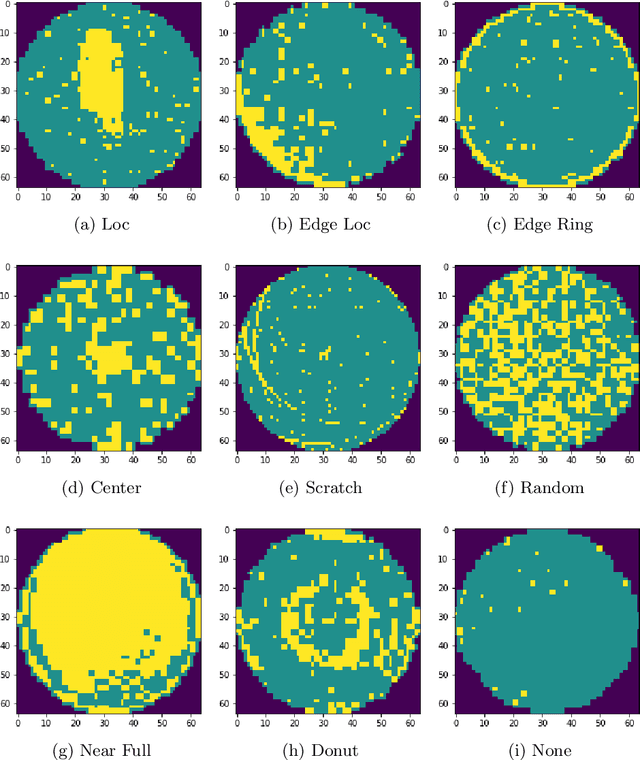 Figure 2 for One-Class Classification for Wafer Map using Adversarial Autoencoder with DSVDD Prior