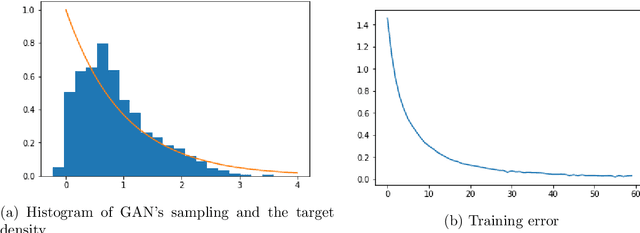 Figure 1 for Game on Random Environment, Mean-field Langevin System and Neural Networks