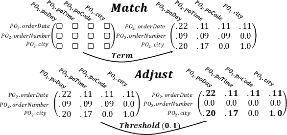 Figure 2 for Human's Role in-the-Loop