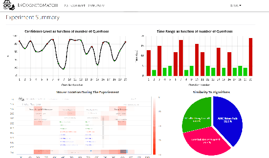 Figure 4 for Human's Role in-the-Loop