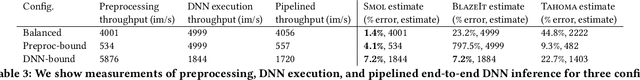 Figure 4 for Jointly Optimizing Preprocessing and Inference for DNN-based Visual Analytics