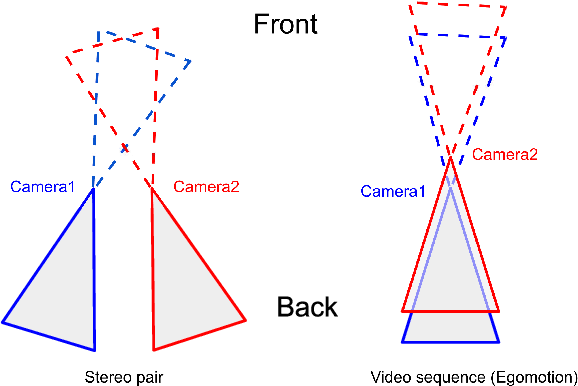 Figure 3 for Improved Point Transformation Methods For Self-Supervised Depth Prediction