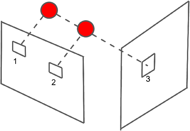 Figure 4 for Improved Point Transformation Methods For Self-Supervised Depth Prediction