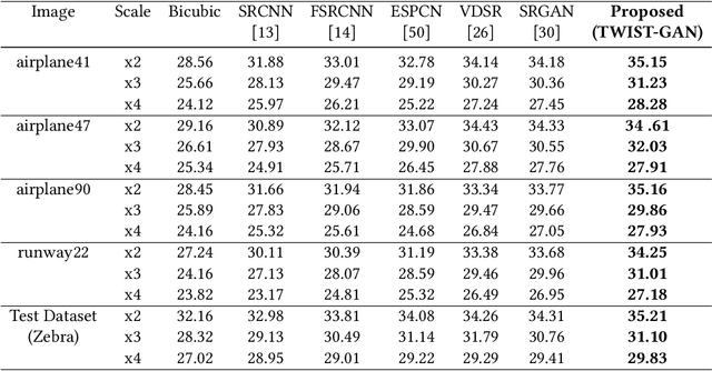 Figure 2 for TWIST-GAN: Towards Wavelet Transform and Transferred GAN for Spatio-Temporal Single Image Super Resolution