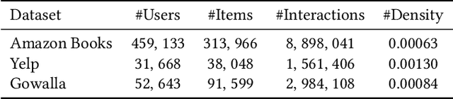 Figure 2 for CauseRec: Counterfactual User Sequence Synthesis for Sequential Recommendation