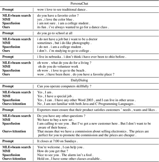 Figure 3 for Generating Dialogue Responses from a Semantic Latent Space