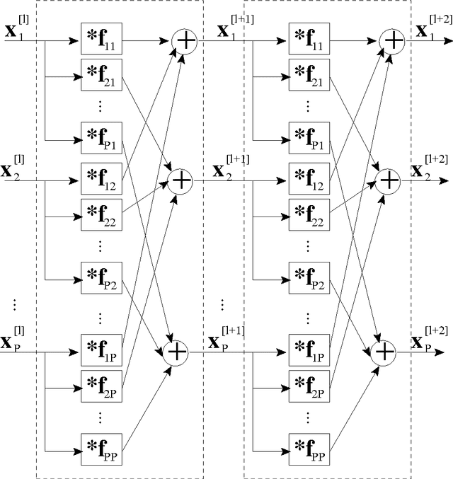 Figure 1 for Non-Gaussian Scale Space Filtering with 2 by 2 Matrix of Linear Filters