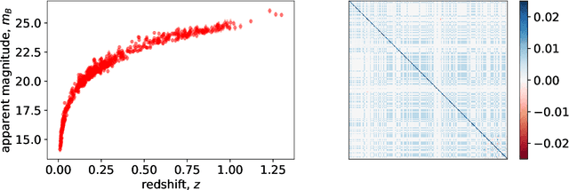 Figure 4 for Fast likelihood-free cosmology with neural density estimators and active learning