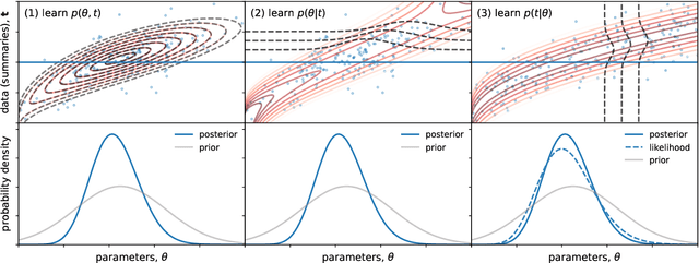 Figure 1 for Fast likelihood-free cosmology with neural density estimators and active learning