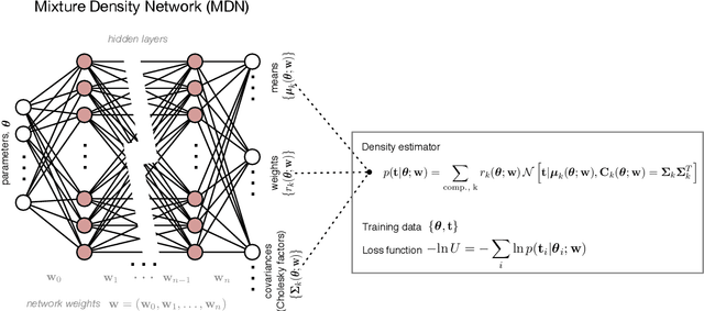 Figure 2 for Fast likelihood-free cosmology with neural density estimators and active learning