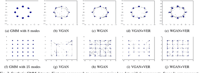 Figure 3 for GANs with Variational Entropy Regularizers: Applications in Mitigating the Mode-Collapse Issue