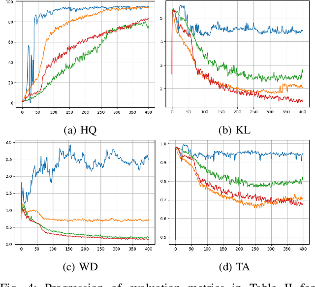 Figure 4 for GANs with Variational Entropy Regularizers: Applications in Mitigating the Mode-Collapse Issue