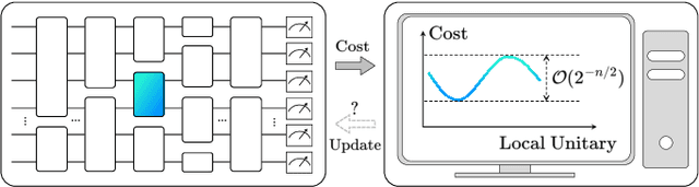 Figure 1 for Fundamental limitations on optimization in variational quantum algorithms