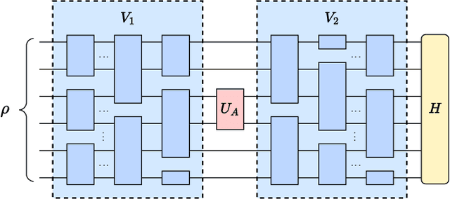 Figure 2 for Fundamental limitations on optimization in variational quantum algorithms