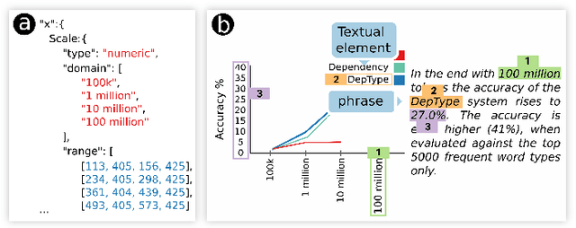 Figure 2 for ChartText: Linking Text with Charts in Documents