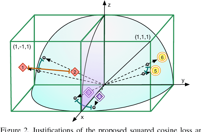 Figure 3 for Correlation Hashing Network for Efficient Cross-Modal Retrieval