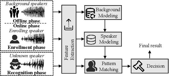 Figure 3 for Black-box Adversarial Attacks on Commercial Speech Platforms with Minimal Information