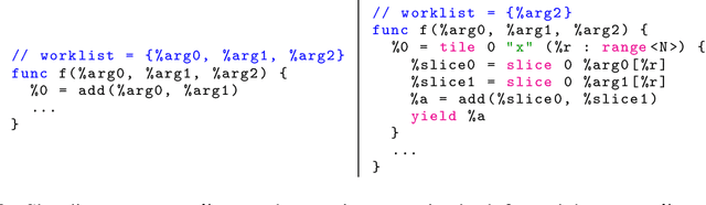 Figure 3 for Automatic Discovery of Composite SPMD Partitioning Strategies in PartIR