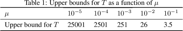 Figure 1 for Regret Bounds and Reinforcement Learning Exploration of EXP-based Algorithms