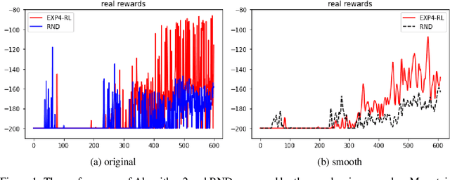 Figure 2 for Regret Bounds and Reinforcement Learning Exploration of EXP-based Algorithms
