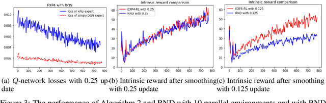 Figure 4 for Regret Bounds and Reinforcement Learning Exploration of EXP-based Algorithms