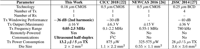 Figure 2 for A CMOS SoC for Wireless Ultrasonic Power/Data Transfer and SHM Measurements on Structures