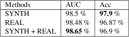 Figure 4 for A Two Stage GAN for High Resolution Retinal Image Generation and Segmentation
