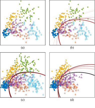 Figure 1 for Supervised Incremental Hashing