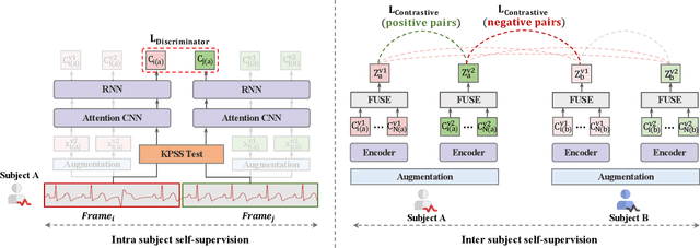 Figure 3 for Intra-Inter Subject Self-supervised Learning for Multivariate Cardiac Signals