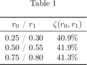 Figure 2 for Towards Evading the Limits of Randomized Smoothing: A Theoretical Analysis