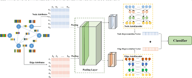 Figure 2 for Shifu2: A Network Representation Learning Based Model for Advisor-advisee Relationship Mining