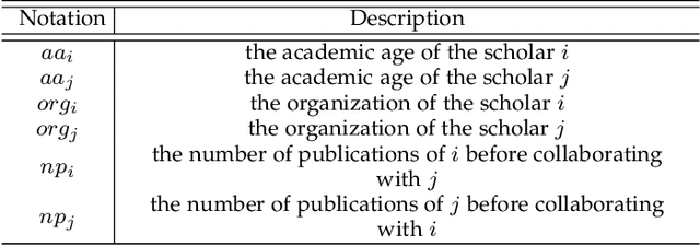 Figure 3 for Shifu2: A Network Representation Learning Based Model for Advisor-advisee Relationship Mining