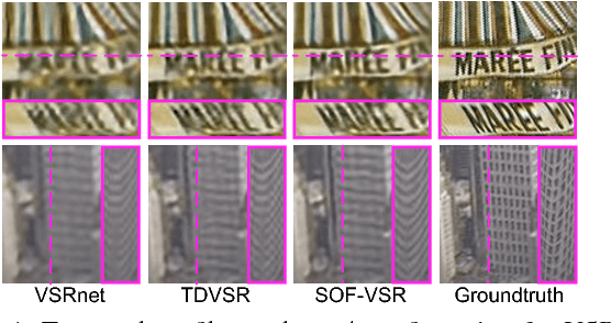 Figure 1 for Learning for Video Super-Resolution through HR Optical Flow Estimation