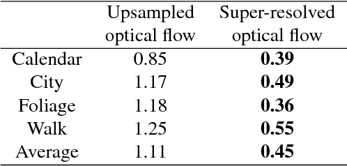 Figure 4 for Learning for Video Super-Resolution through HR Optical Flow Estimation