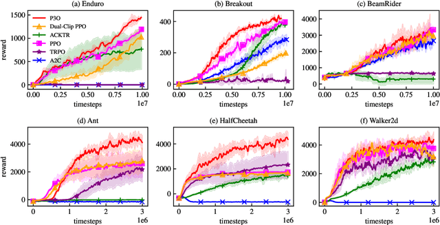 Figure 2 for Sigmoidally Preconditioned Off-policy Learning:a new exploration method for reinforcement learning
