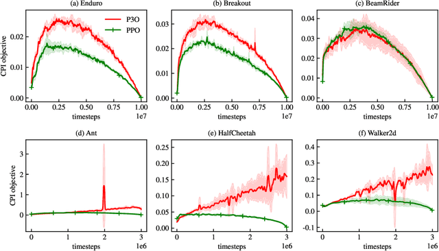 Figure 4 for Sigmoidally Preconditioned Off-policy Learning:a new exploration method for reinforcement learning