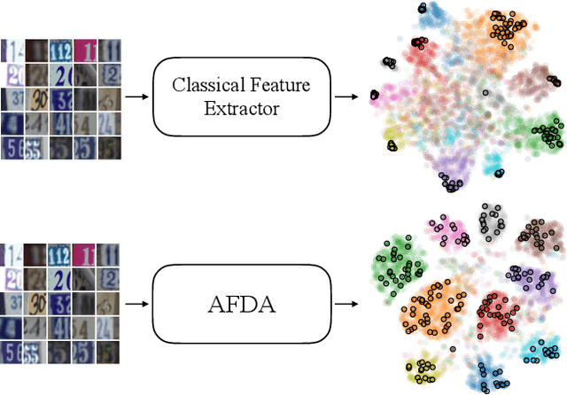 Figure 1 for Adversarial Feature Distribution Alignment for Semi-Supervised Learning