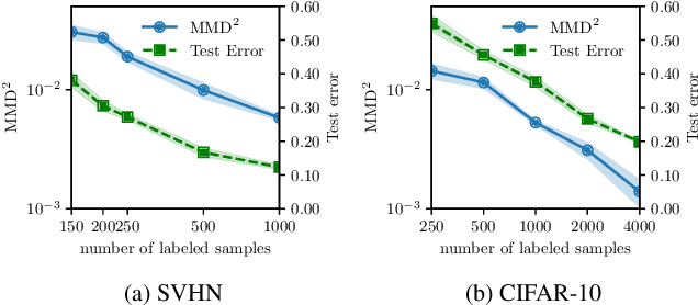 Figure 3 for Adversarial Feature Distribution Alignment for Semi-Supervised Learning