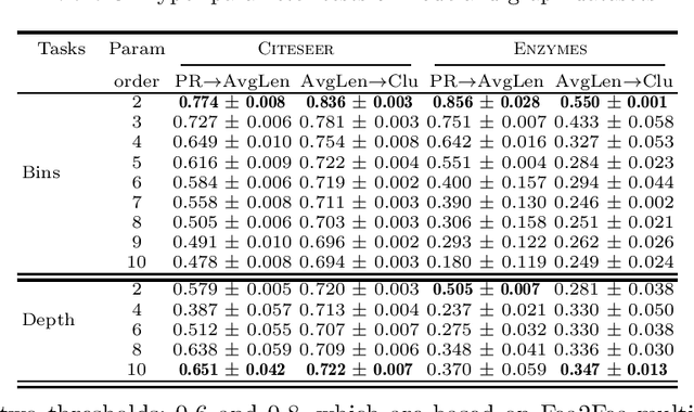 Figure 3 for Fea2Fea: Exploring Structural Feature Correlations via Graph Neural Networks