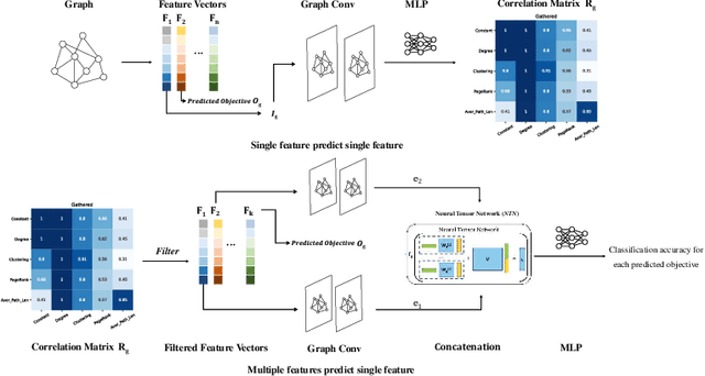 Figure 1 for Fea2Fea: Exploring Structural Feature Correlations via Graph Neural Networks