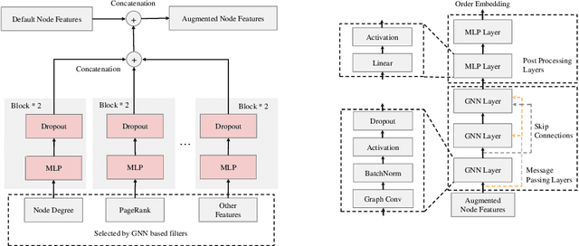 Figure 2 for Fea2Fea: Exploring Structural Feature Correlations via Graph Neural Networks