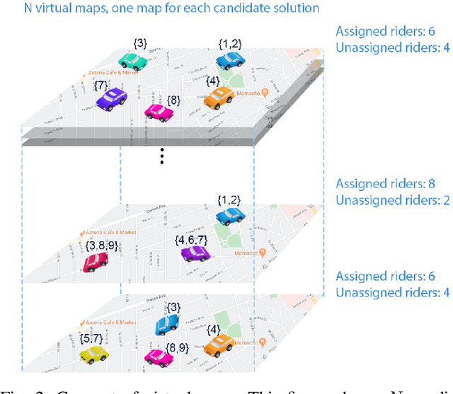 Figure 2 for A multi-objective optimization framework for on-line ridesharing systems