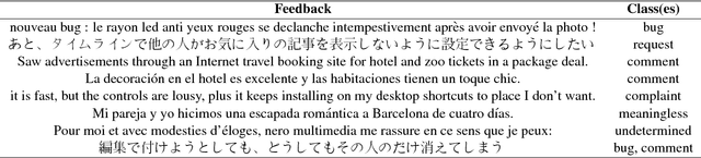 Figure 1 for Auto Analysis of Customer Feedback using CNN and GRU Network